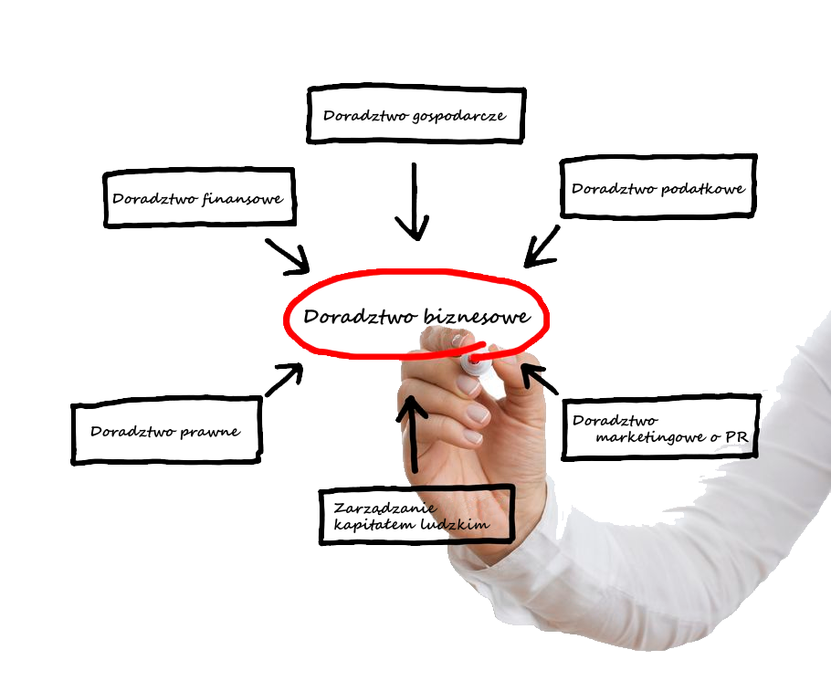 marketing-consulting all2business